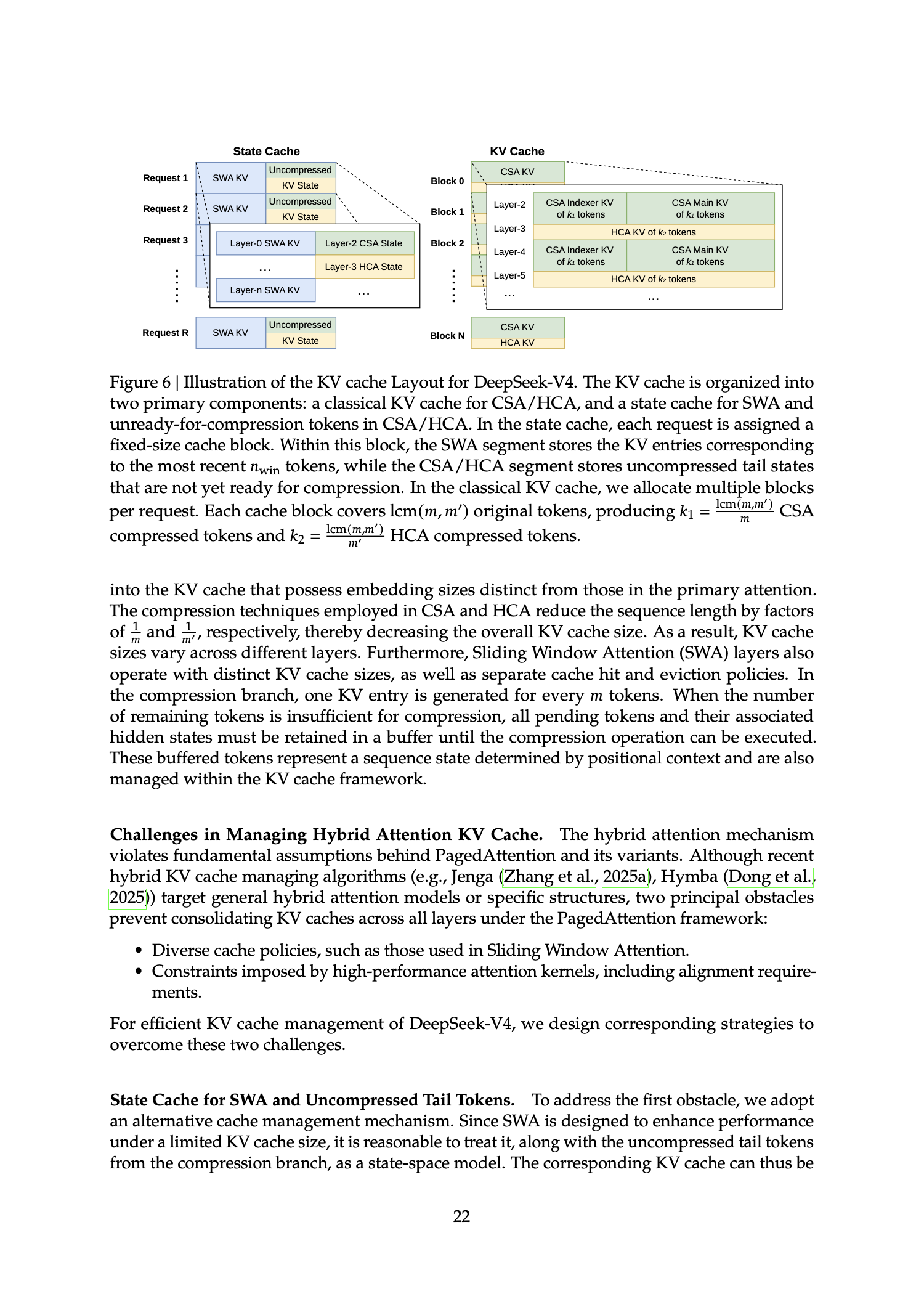 DeepSeek V4 缓存布局图，区分 CSA/HCA 压缩缓存与 SWA/tail state cache