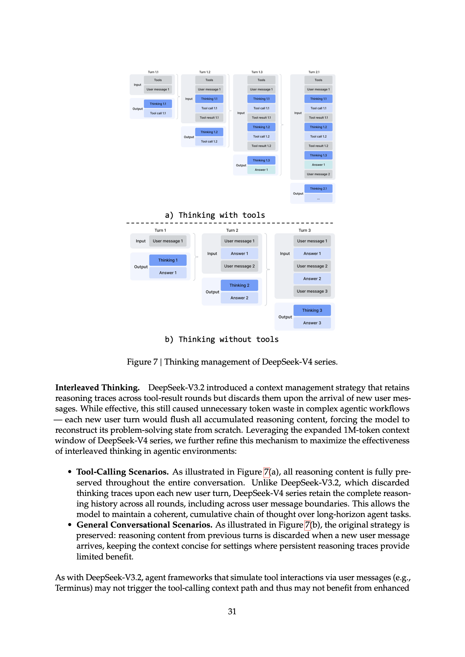 DeepSeek V4 thinking 管理图，区分普通对话和工具调用的 reasoning history 保留策略